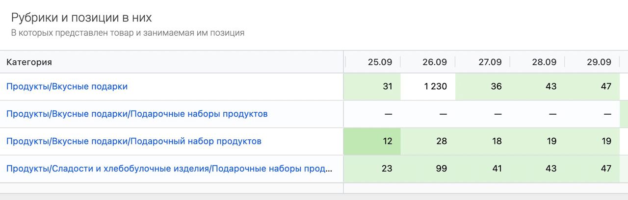 Карточка товара на Wildberries: как сделать ее качественной и заметной