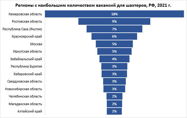 Какой график у шахтеров