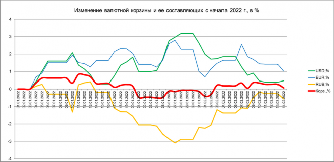 Бел рубль к евро. Белорусский рубль к российскому. Бел рубль к евро. Бел рубль к евро. Бел рубль к евро.