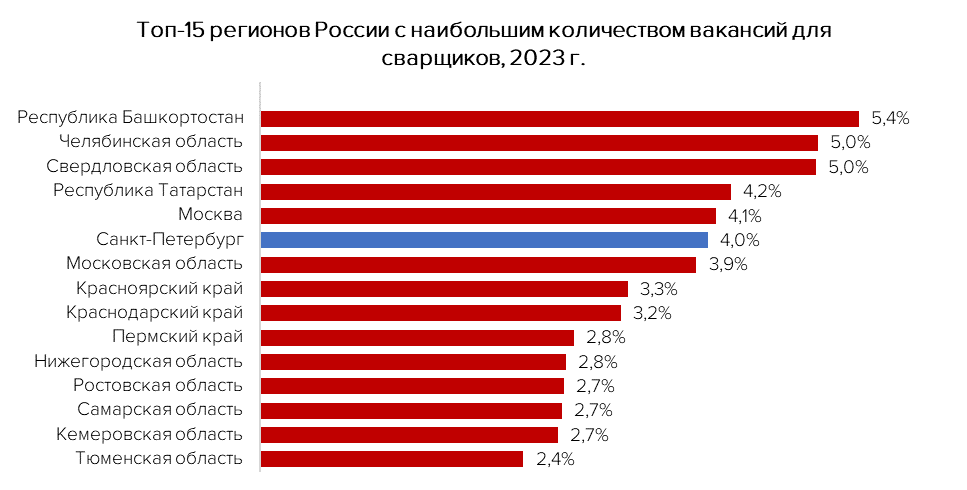 Увеличение зарплаты 2023