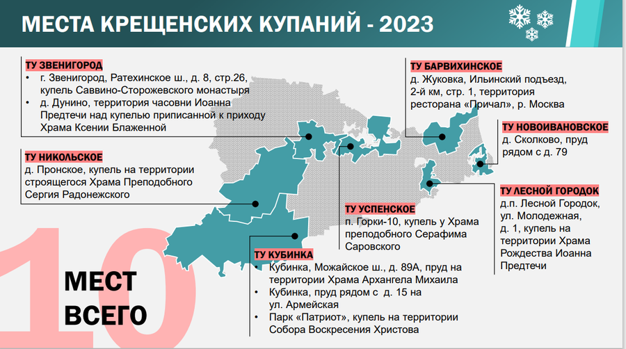 Территориальные управления одинцовского городского округа