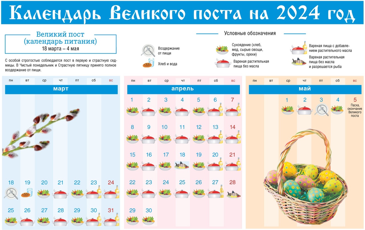 Какой сейчас пост у православных 2024 август