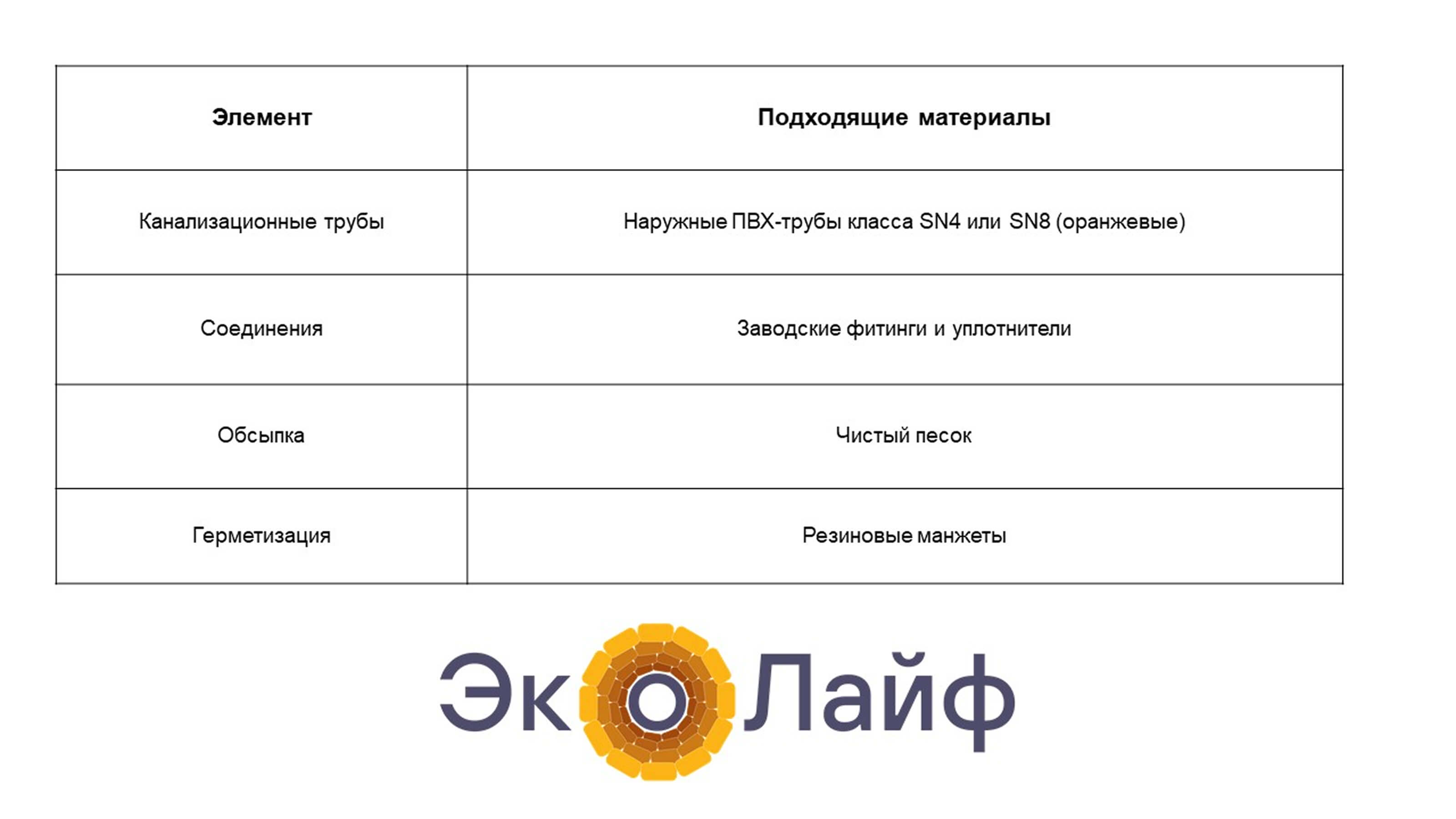 Ошибки при установке септика и как их избежать