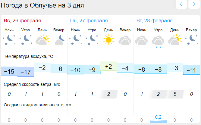 Прогноз погоды на неделю курской