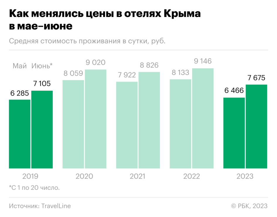 Растущая 2023