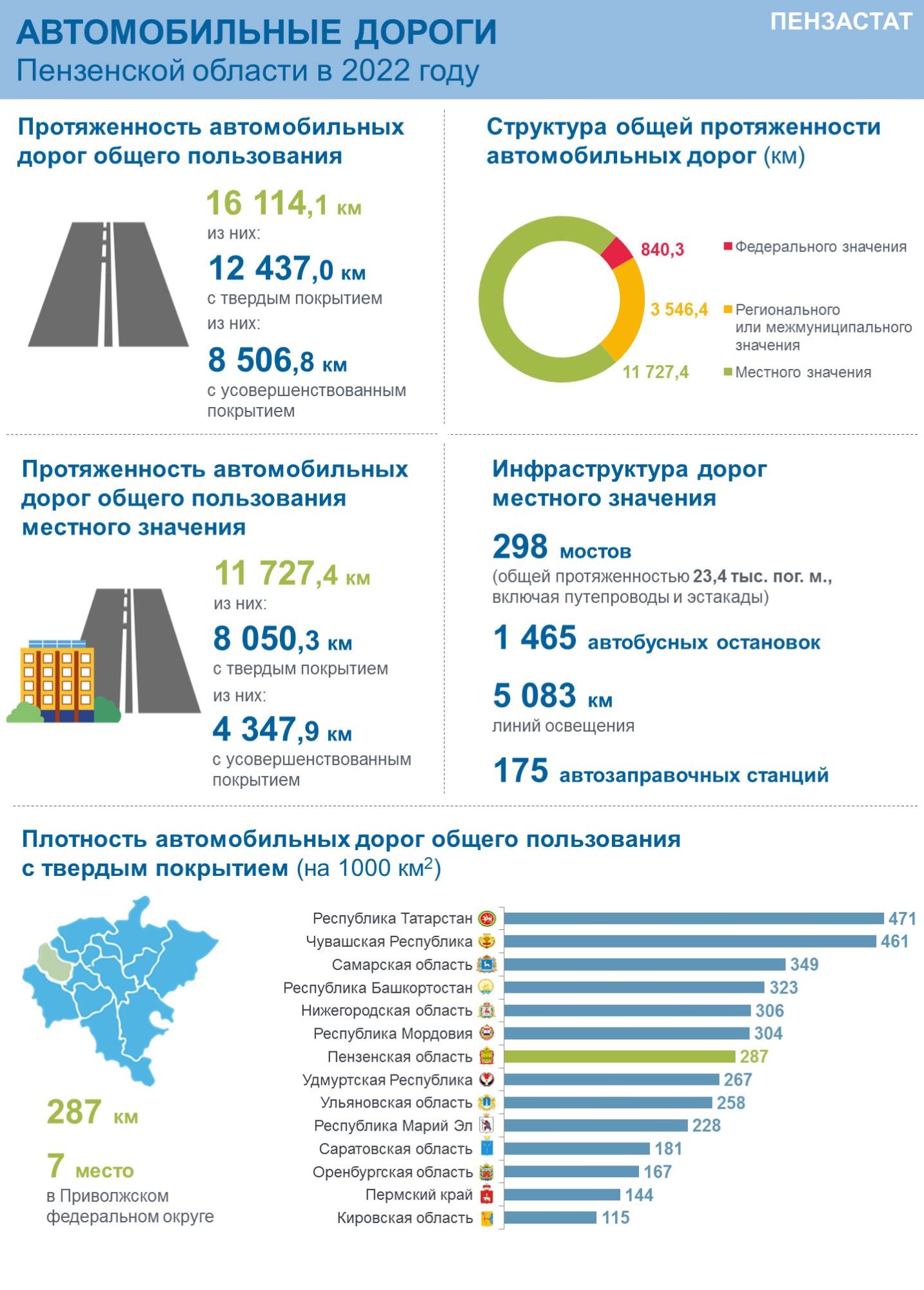 Карта охотугодий пензенской области общего пользования 2022