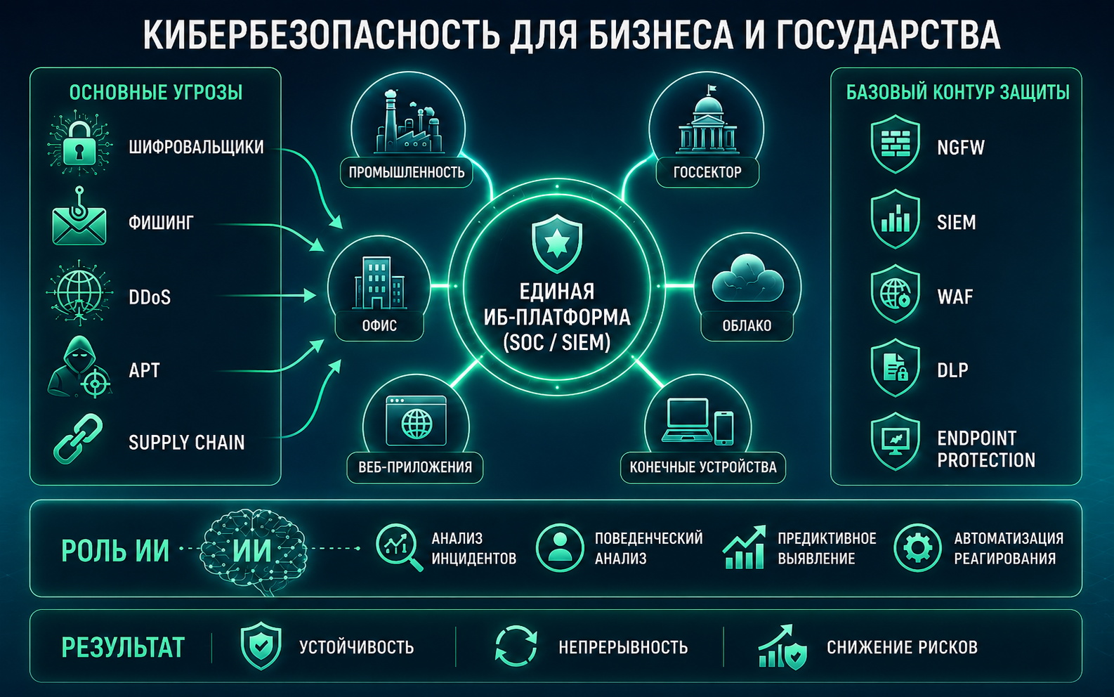 UDV Group назвала ключевые угрозы, которые меняют архитектуру киберзащиты