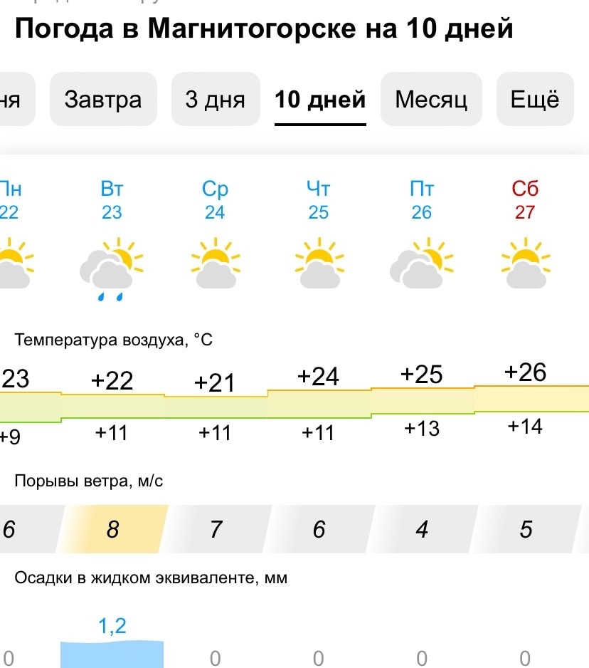 Погода в магнитогорске на завтра по часам. Погода в Магнитогорске на завтра. Какая погода в Магнитогорске. Погода в Магнитогорске на завтра точный. Пагөда на завтра Магнитогорск.