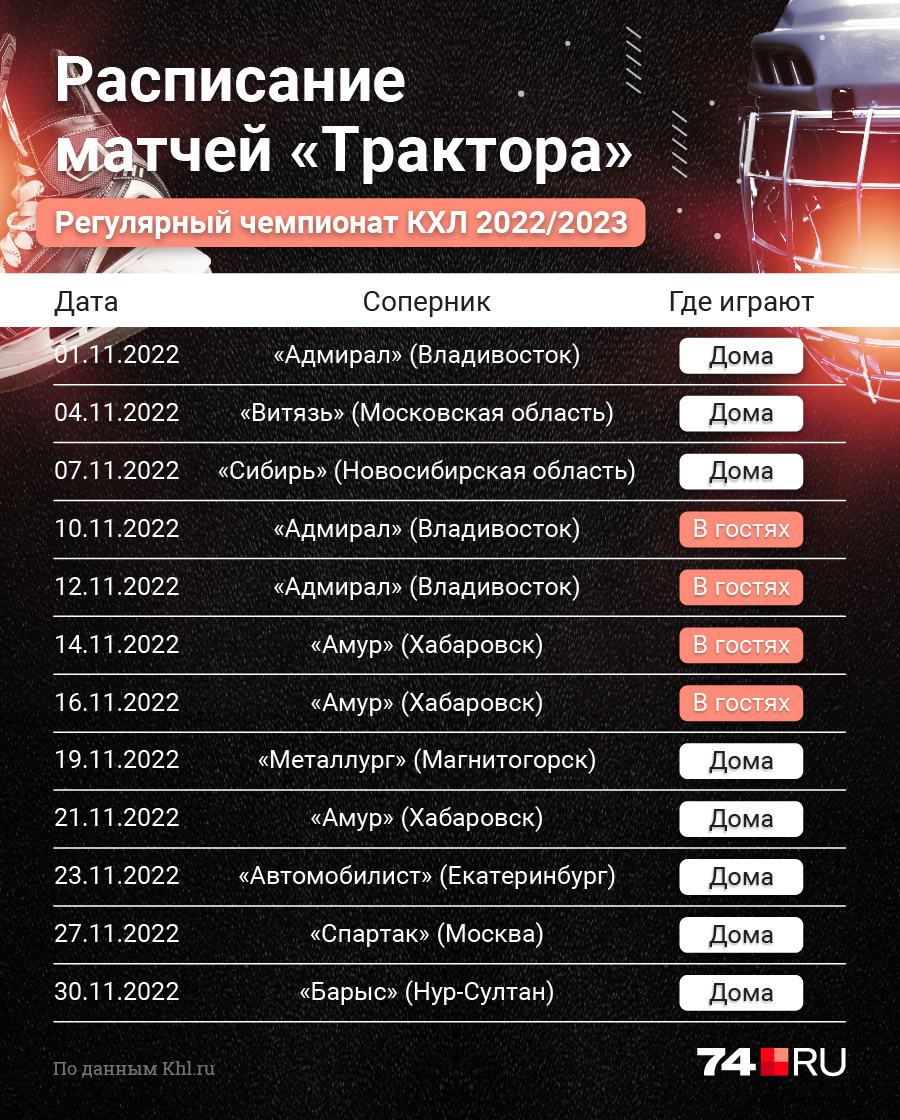 Таблица игр трактора расписание 2024 2025. Таблица игр трактора расписание 2024 2025. Кхл трактор расписание. Таблица игр трактора расписание 2024 2025. Таблица игр трактора расписание 2024 2025.