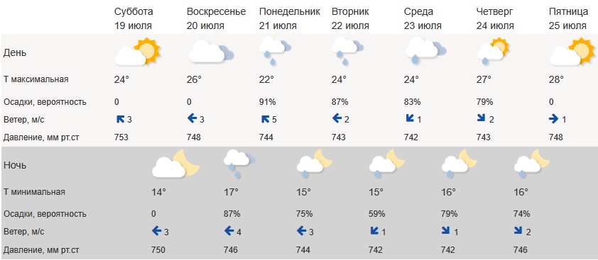 Погода1907.jpg