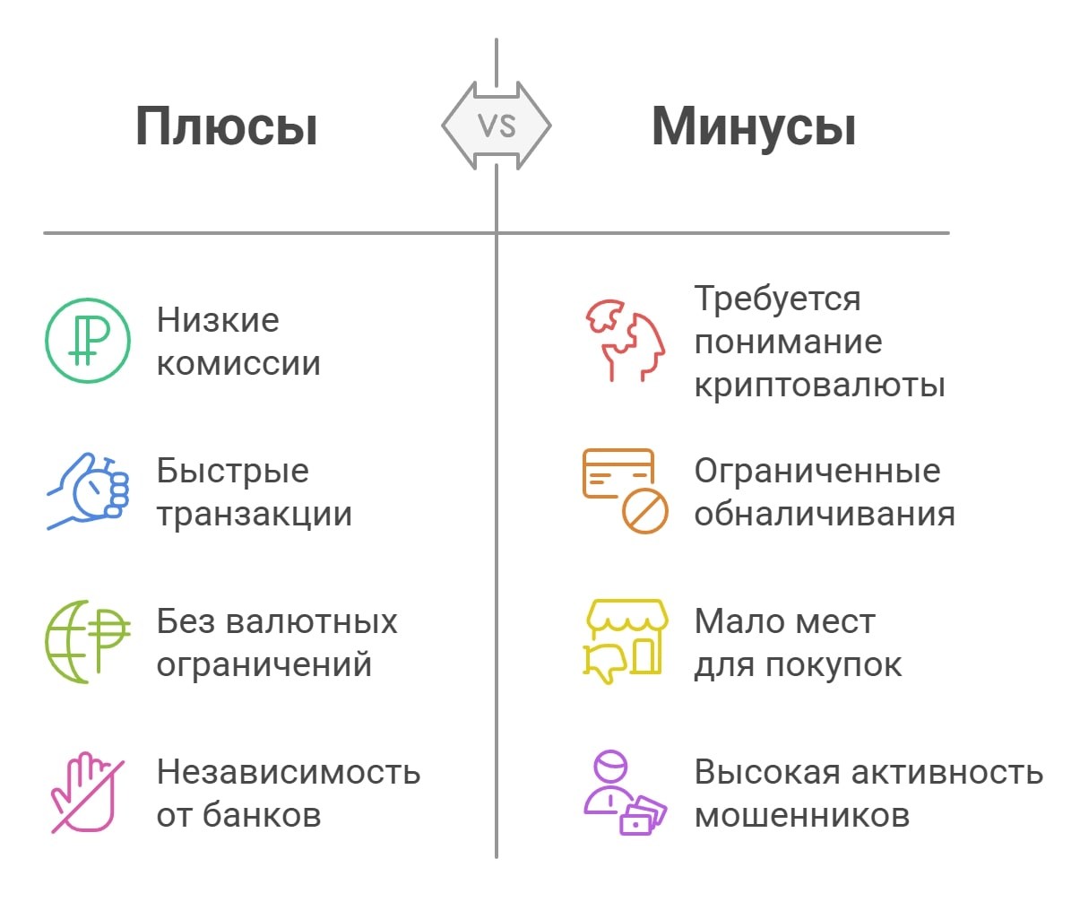 Как оформить зарубежную карту из России