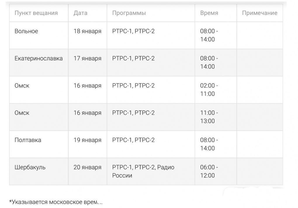 Тв программа 12 канал омск на сегодня