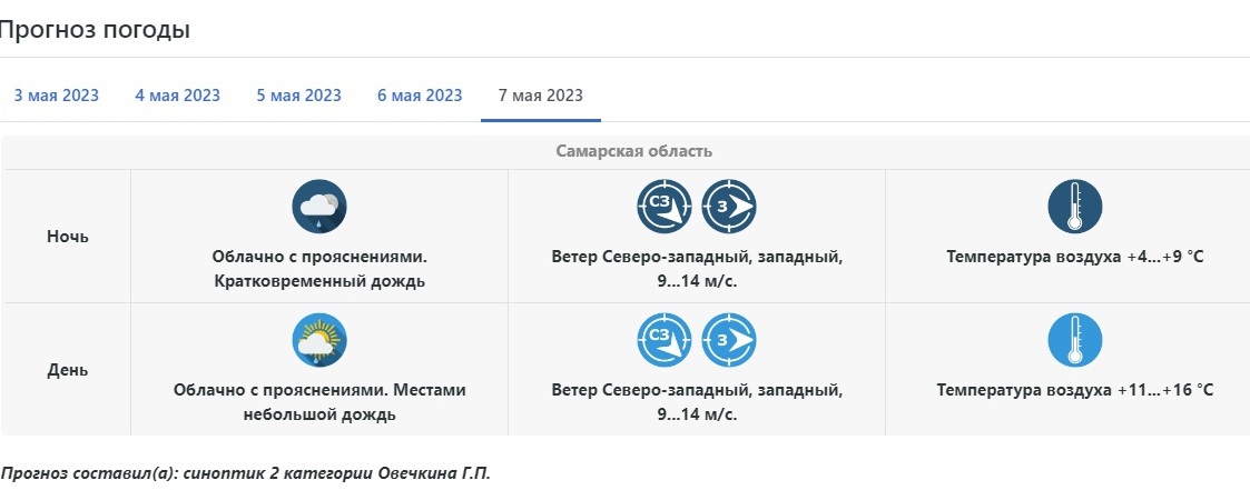 Приволжское угмс прогноз погоды в самаре