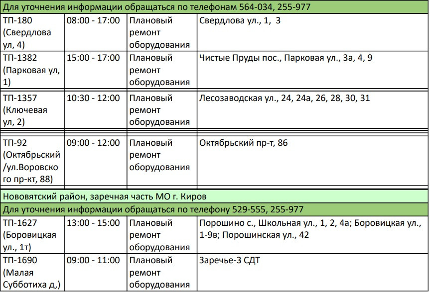 Расписание кирово чепецк киров 2023 год