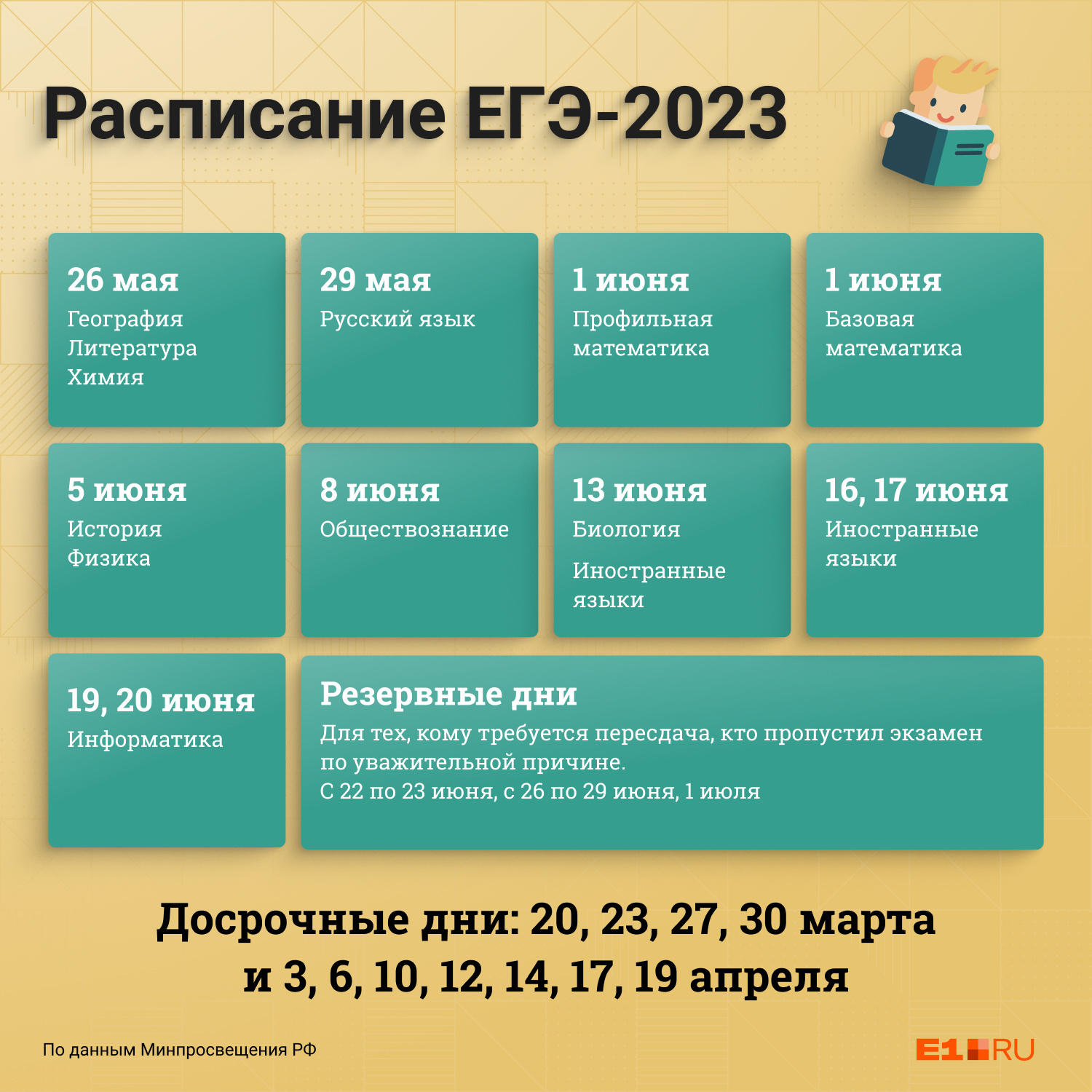 Картинка расписание егэ 2023