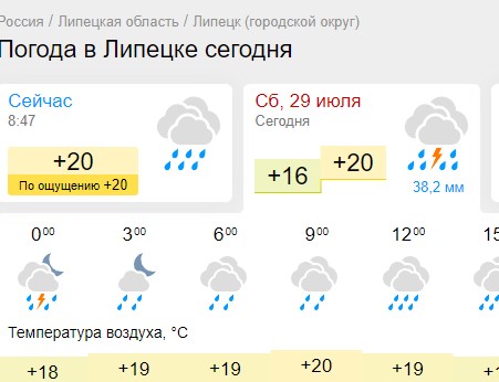 Карта осадков липецк сейчас. Прогноз на субботу по часам.