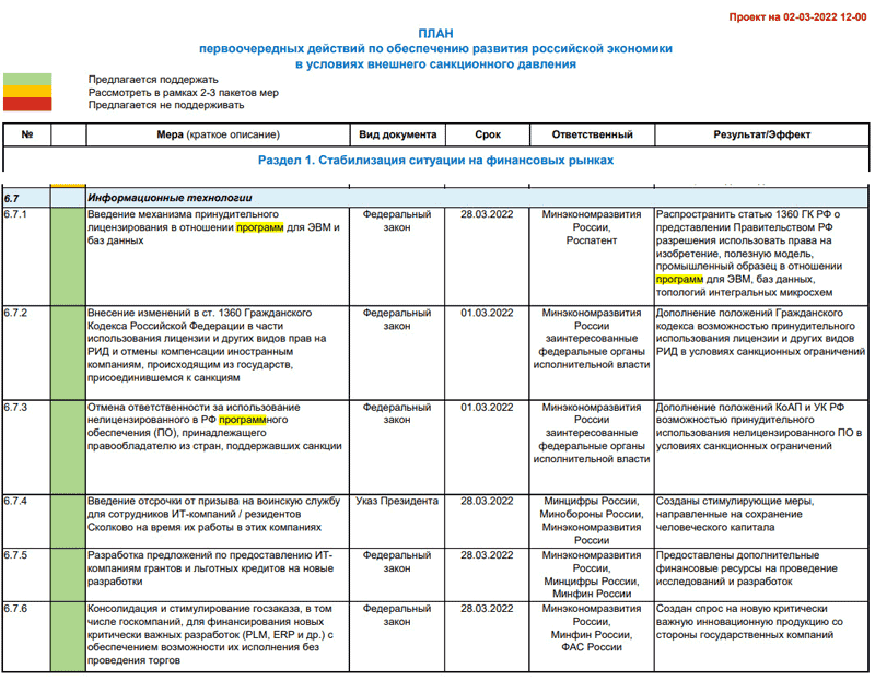 План первоочередных действий по обеспечению развития российской экономики