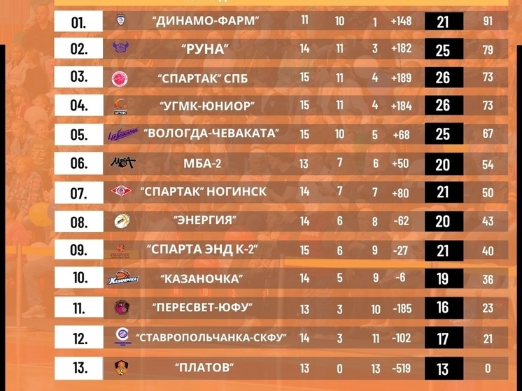 Новости спорта на сегодня и результаты матчей