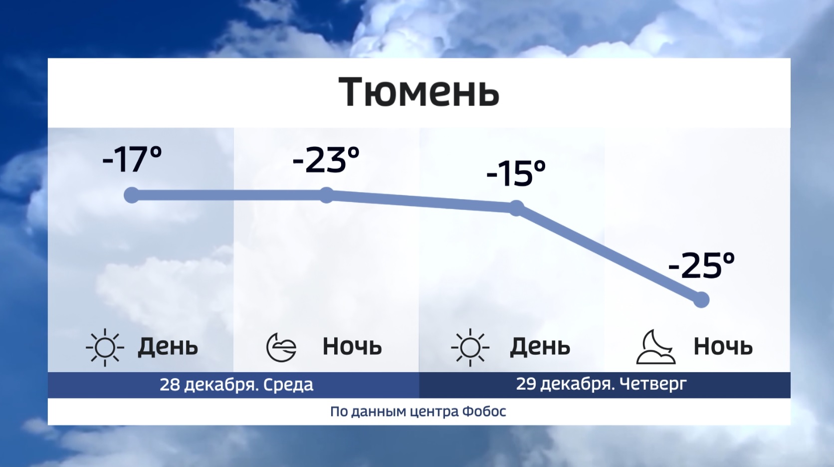 день погода