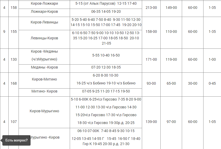 Расписание пригородных автобусов Киров. Расписание пригородных автобусов зимнее 2023. Киров расписание автобусов Киров Мурыгино. Пригородные автобусы киров
