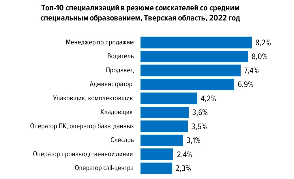 Рейтинг ссуз