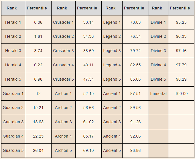 Рекрут 5 сколько