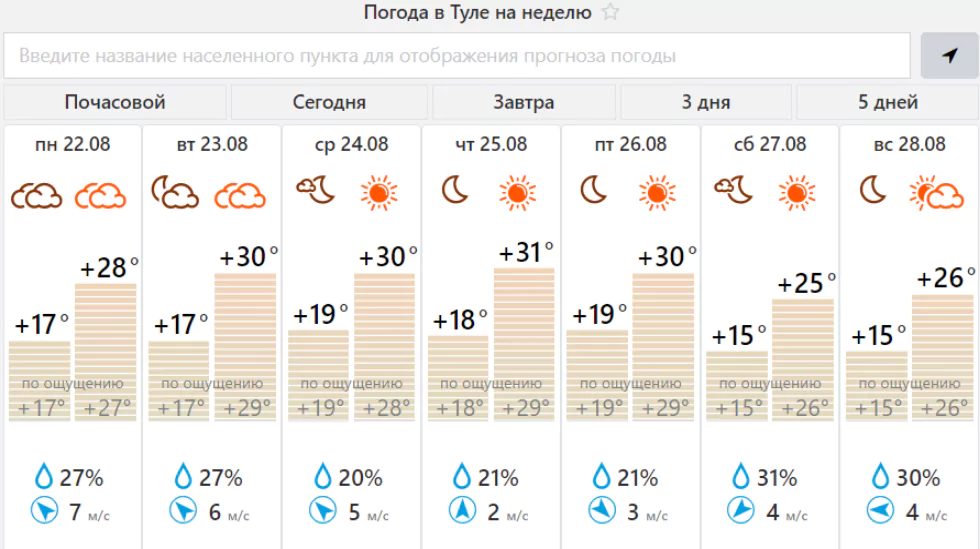 Прогноз лета в москве