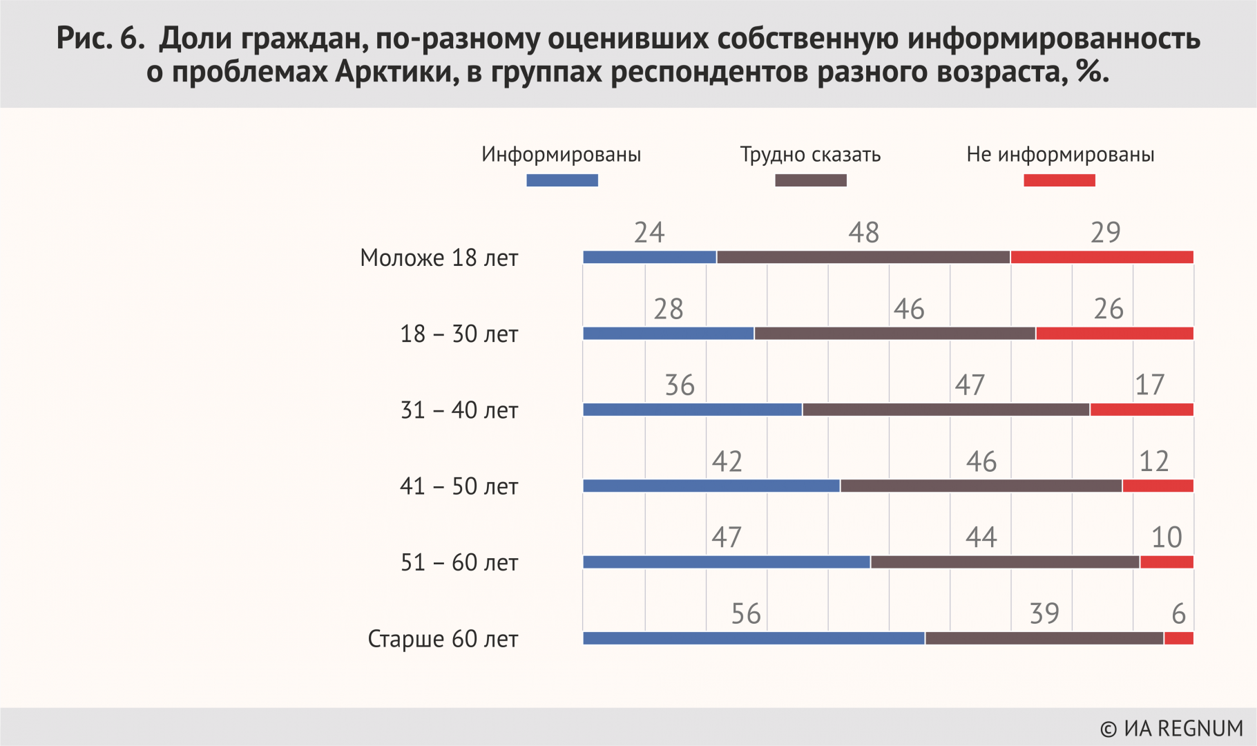 Респонденты разного возраста. Респонденты разных возрастов. Социология картинки. Возраст респондентов при социологическом опросе. Респонденты разного возраста.