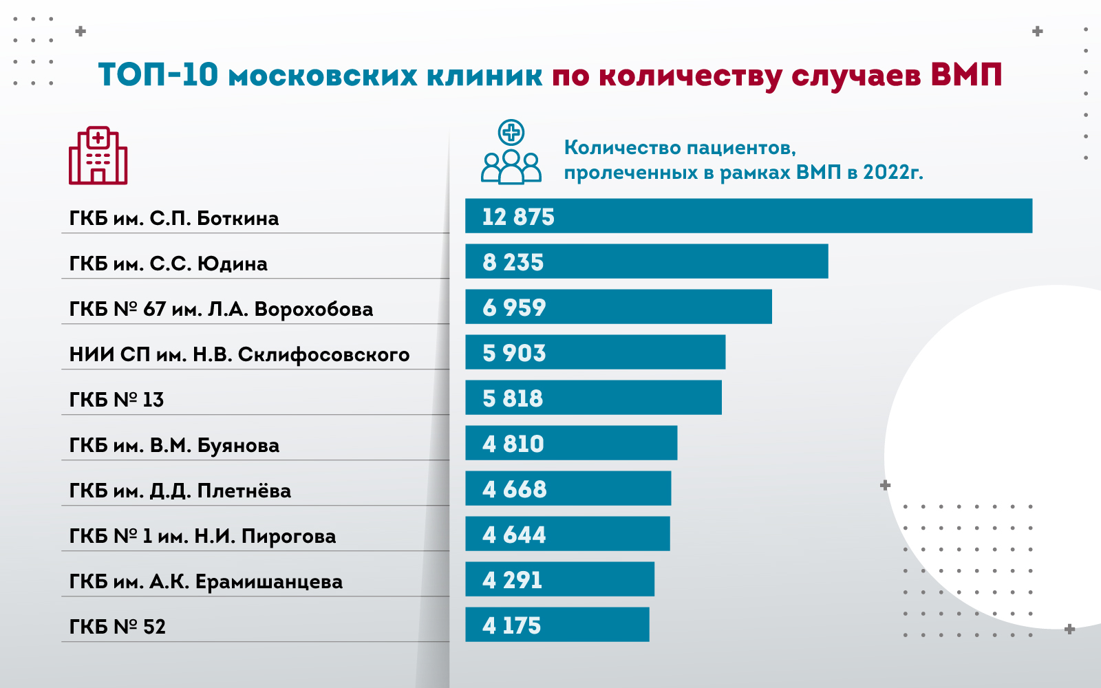 Рейтинг поликлиник москвы 2023