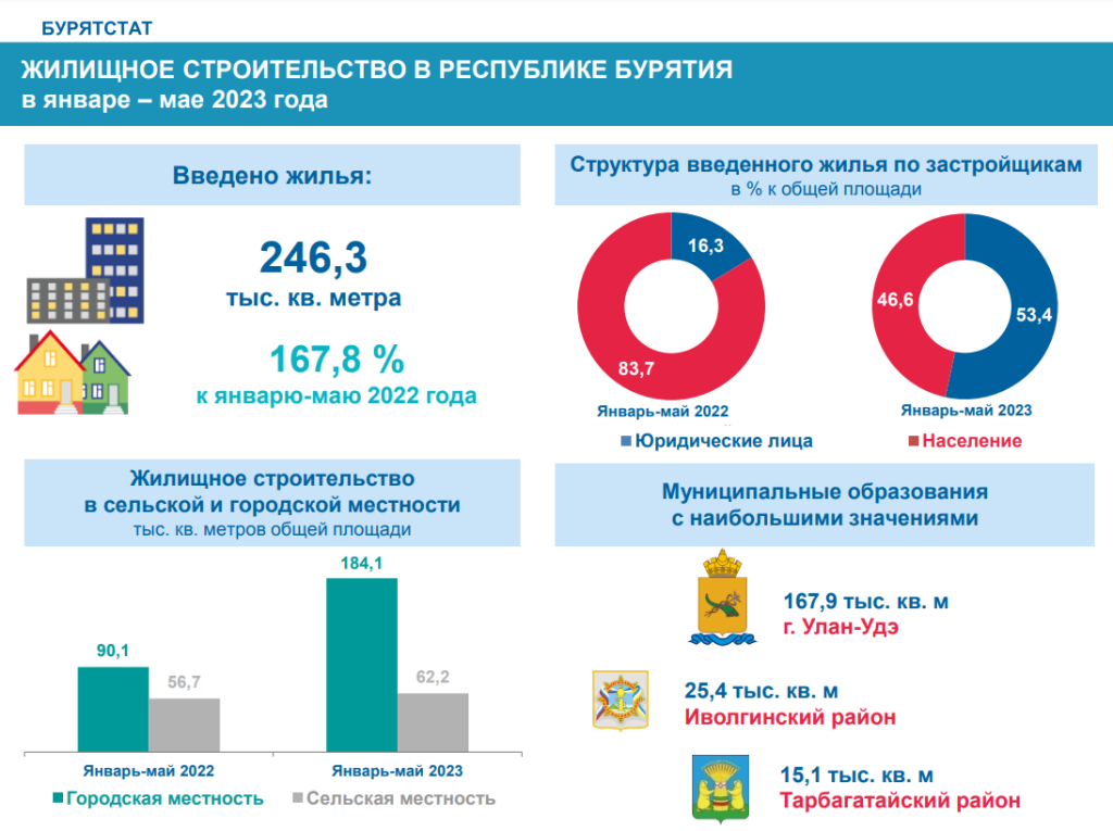 План мероприятий на 9 мая в улан удэ