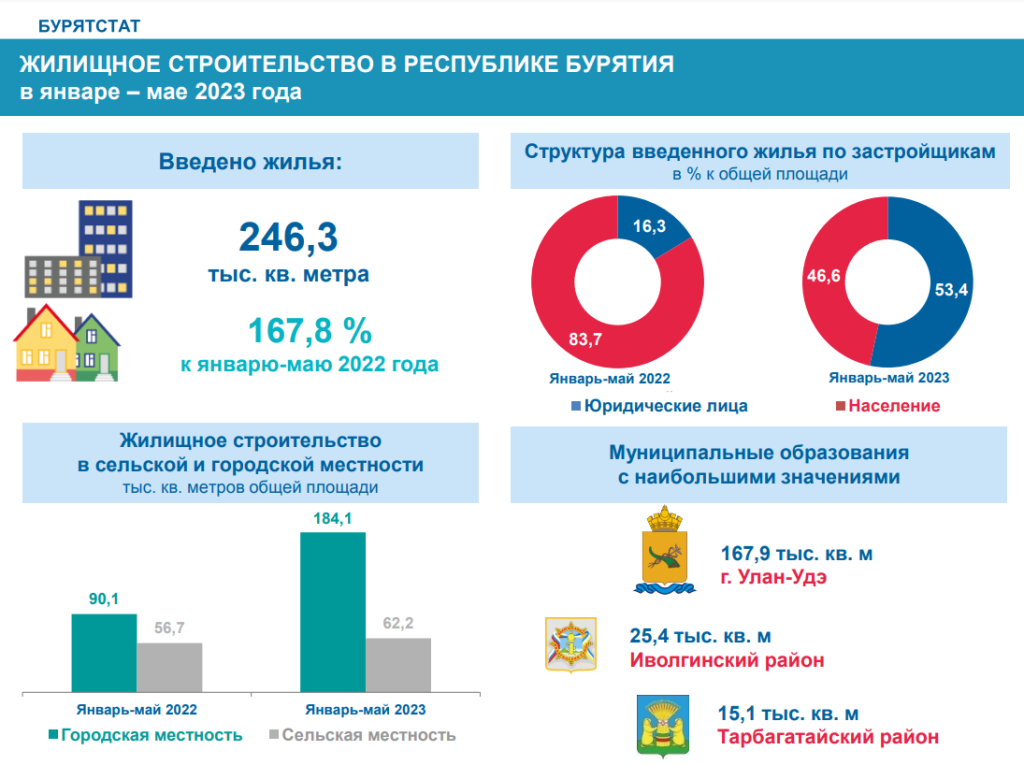 План на 9 мая улан удэ