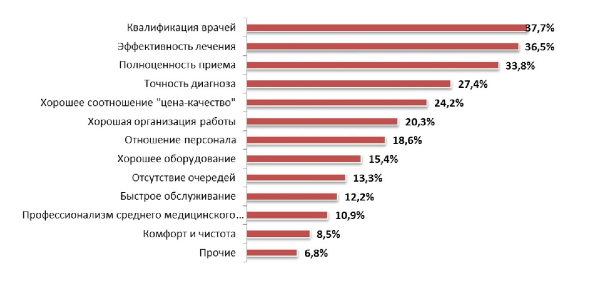 SEO для медицины: как вывести сайт клиники в топ под давлением алгоритмов