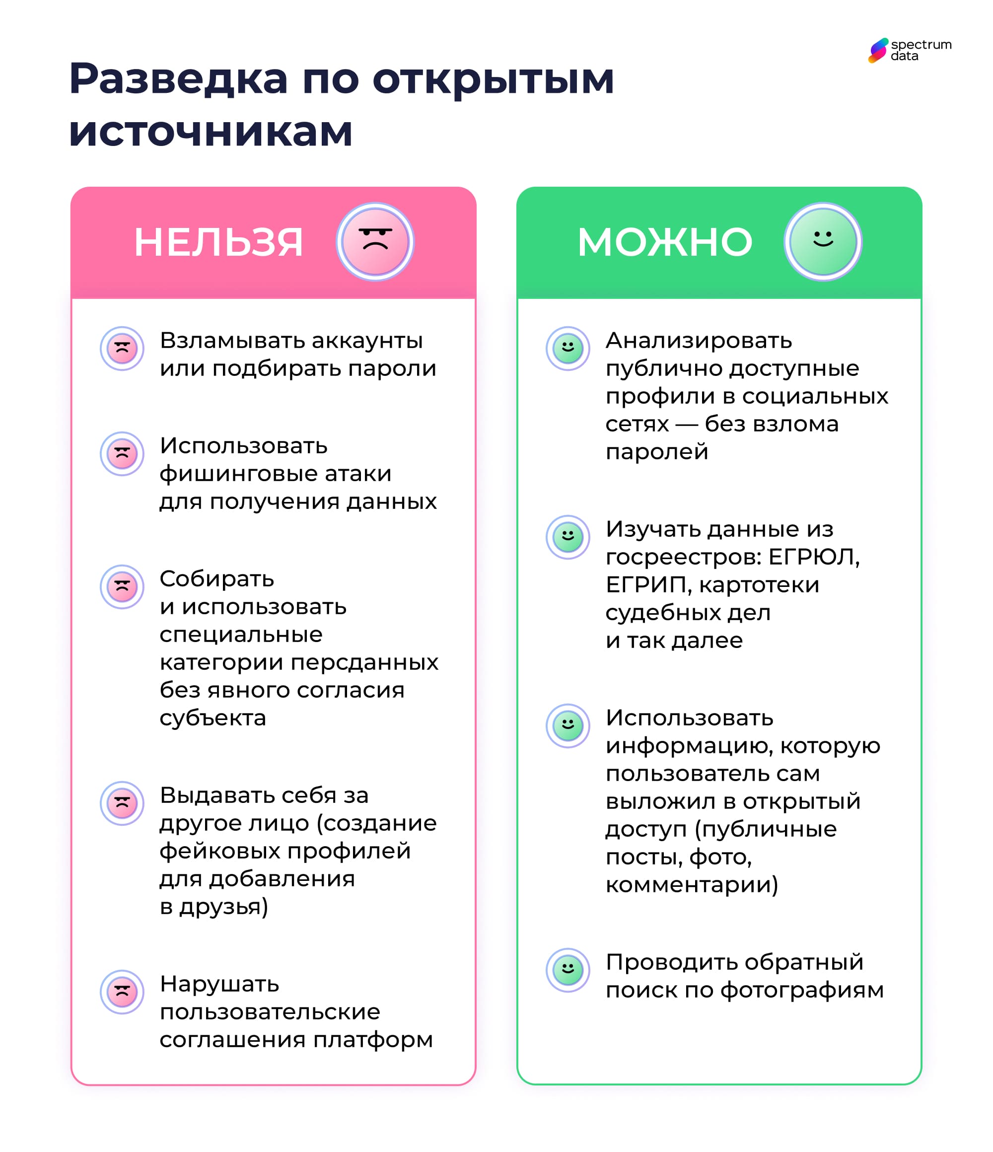 osint анализ законно ли это