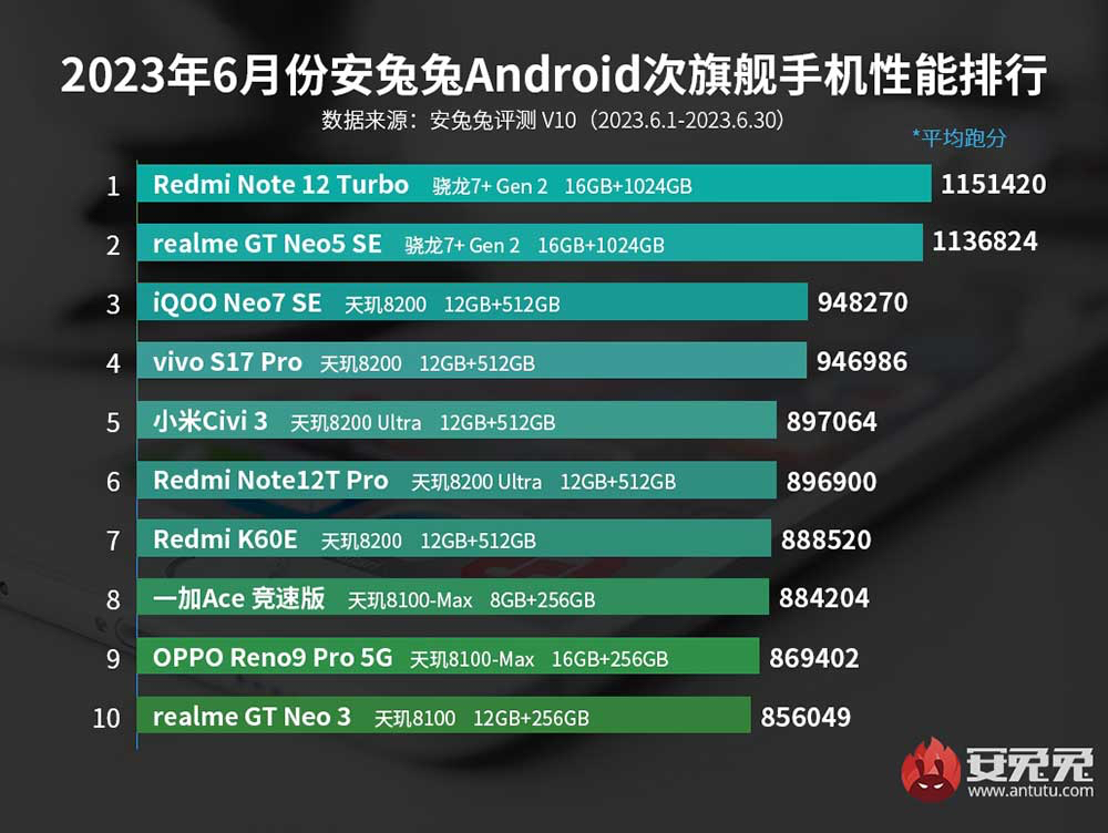 Топ 10 рп проектов на андроид