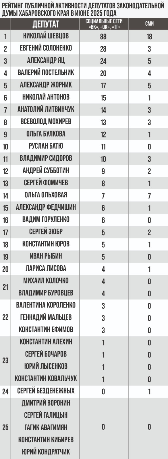 депутаты думы хабаровского края