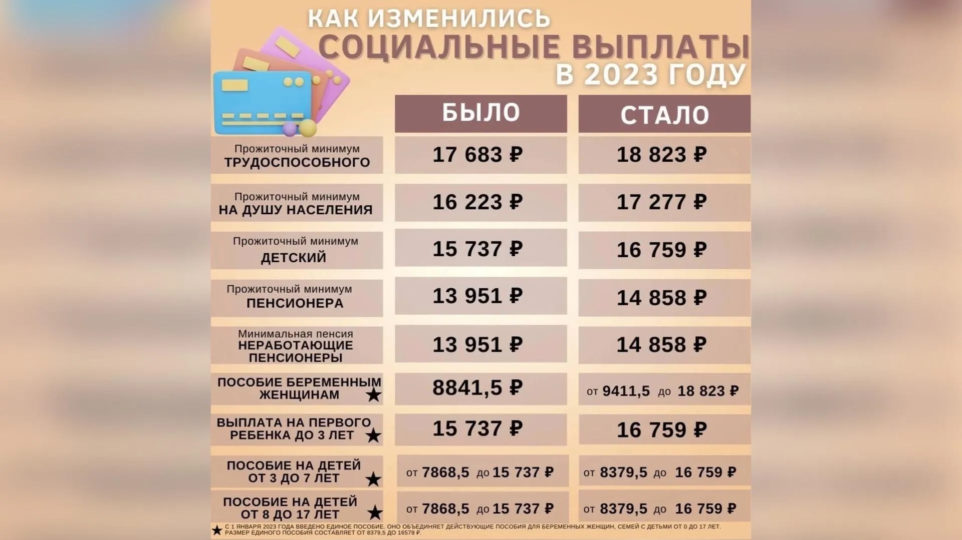 Прожиточный минимум владивосток. Единое пособие на детей Размеры. Выплата за 1 ребенка в 2023 году. Размер детских пособий в 2023 году. Увеличение детских пособий в 2023 году.