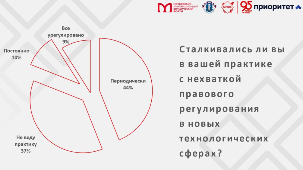 Владимир Груздев выступил на XIII Московском инновационном юридическом форуме