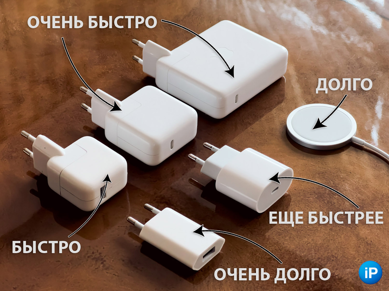 Блок питания для айфон 15 про. Зарядка на айфон 15. Блок быстрой зарядки айфон. Зарядное на айфон 15 про. Быстрая зарядка на айфон 15.