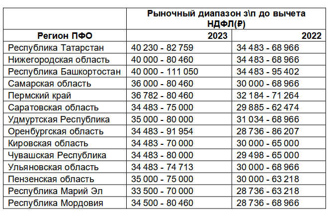 Диапазон рынка. Крупные налогоплательщики России. Самые крупные налогоплательщики России. Крупнейшие налогоплательщики России 2020 список. Крупнейшие налогоплательщики РФ 2021.