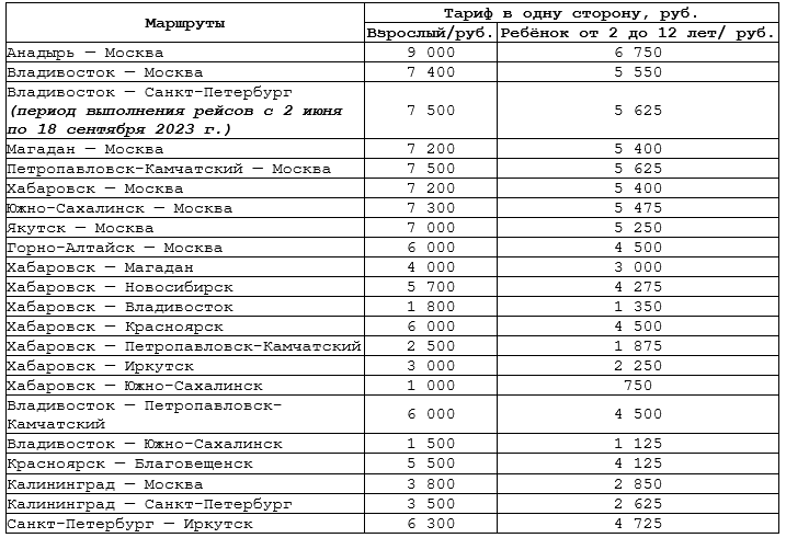 Субсидированные авиабилеты для дальневосточников на 2024 год. Субсидированные авиабилеты 2023. Аэрофлот субсидированные авиабилеты. Аэрофлот Южно-Сахалинск.