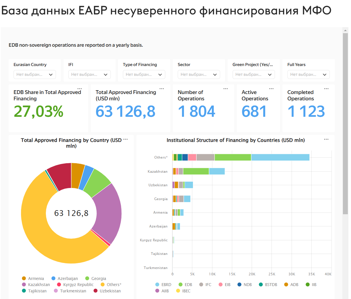 Департамент финансового мониторинга и валютного - Telegraph