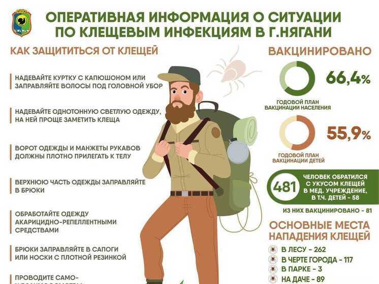 В Нягани зафиксирован рост случаев укусов клещей