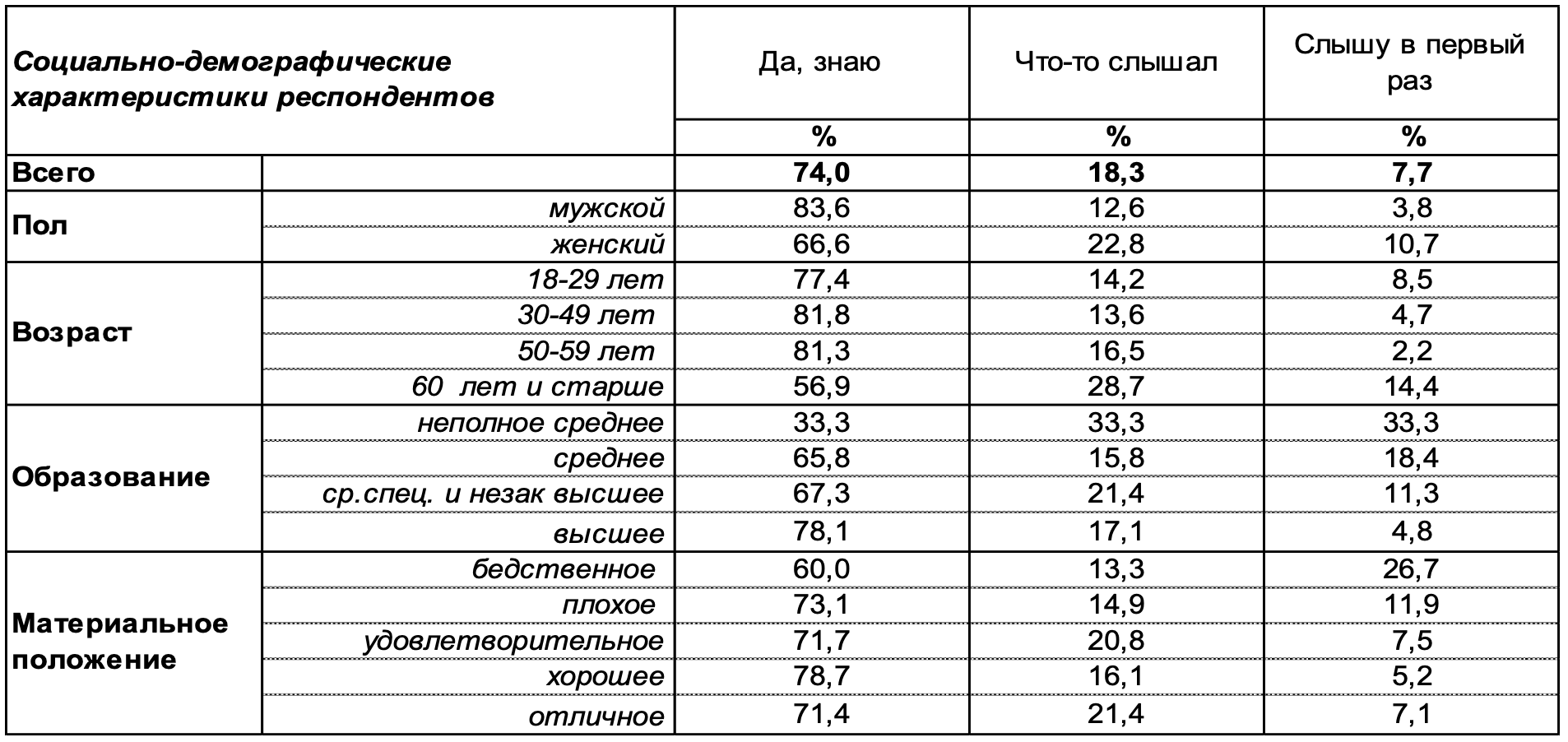 Сколько воронеже в россии. Воронеж сколько жителей 1 января 2009.