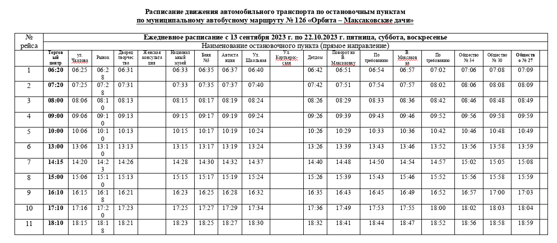 Расписание 46 автобуса сыктывкар 2024. Расписание автобусов на Максаковские дачи Сыктывкар. Расписание автобуса 126 Сыктывкар Максаковские дачи. 126 Автобус Сыктывкар маршрут расписание. Расписание 12 автобуса Сыктывкар Эжва.