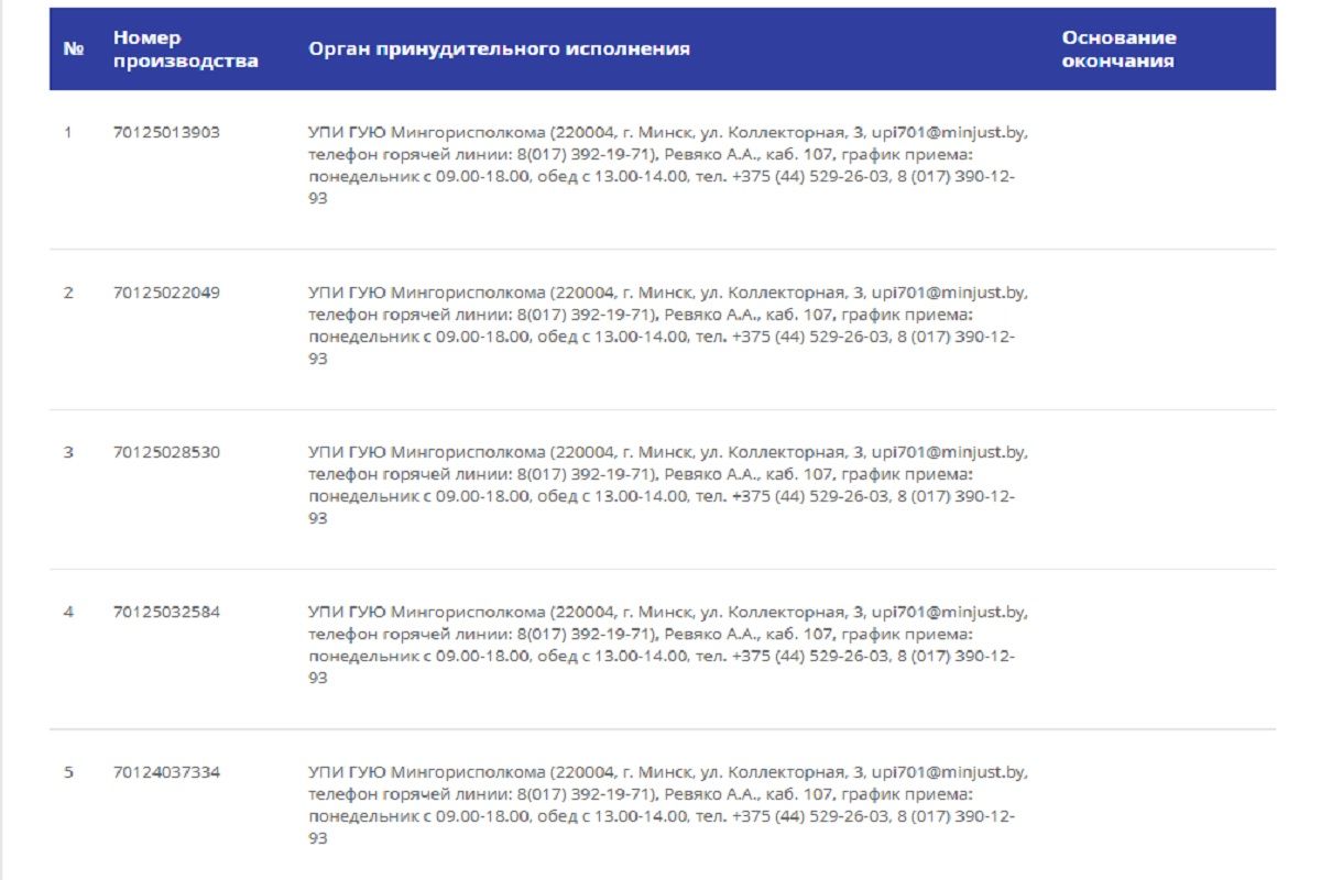 Ни денег, ни товара. Почему покупатели так и не получили автозапчасти из Китая