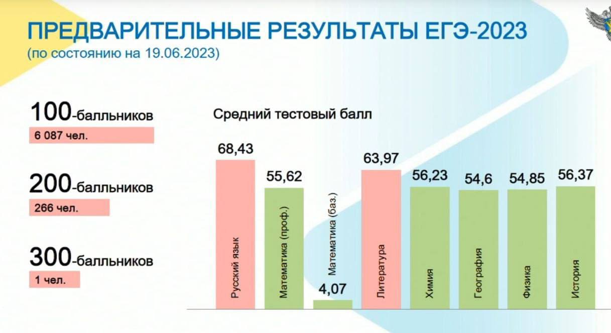 огэ по математике 2023 фото