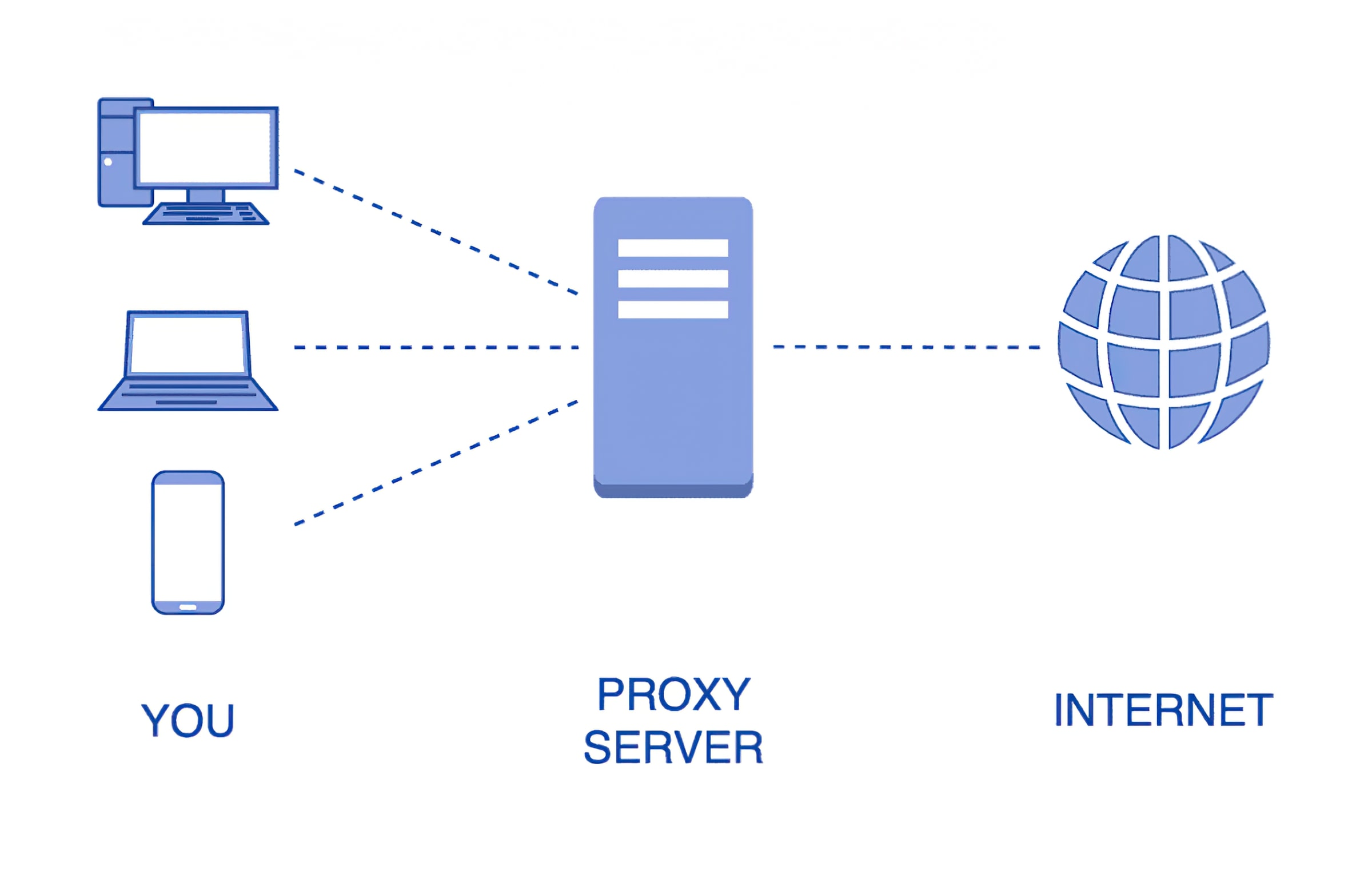 Proxy ai