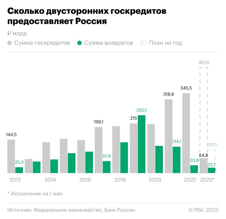 Карта 2022 года