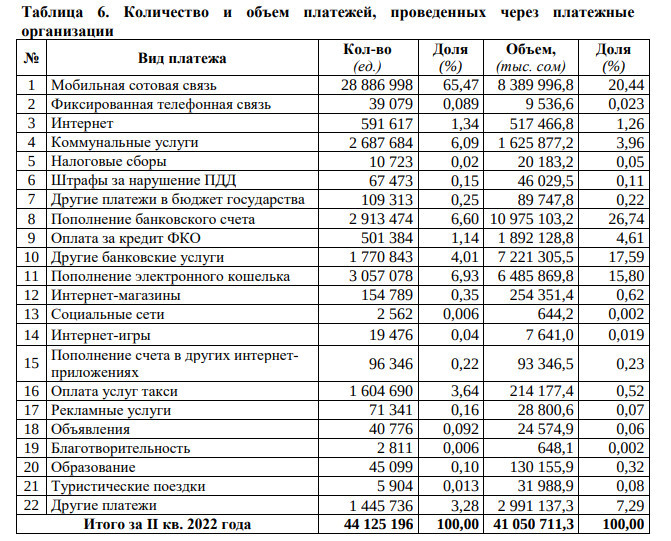 Объем денежных средств