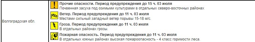 Гидрометцентр волгоград на 3 дня